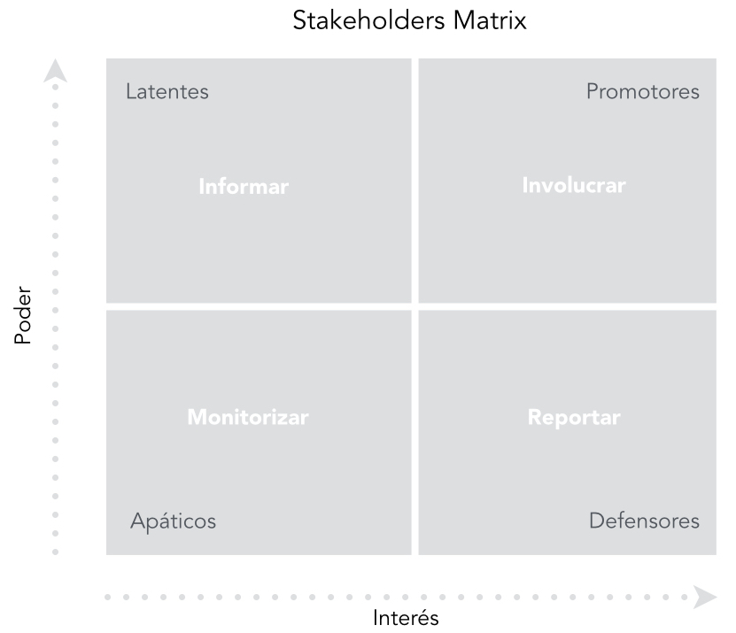 Stakeholders Matrix